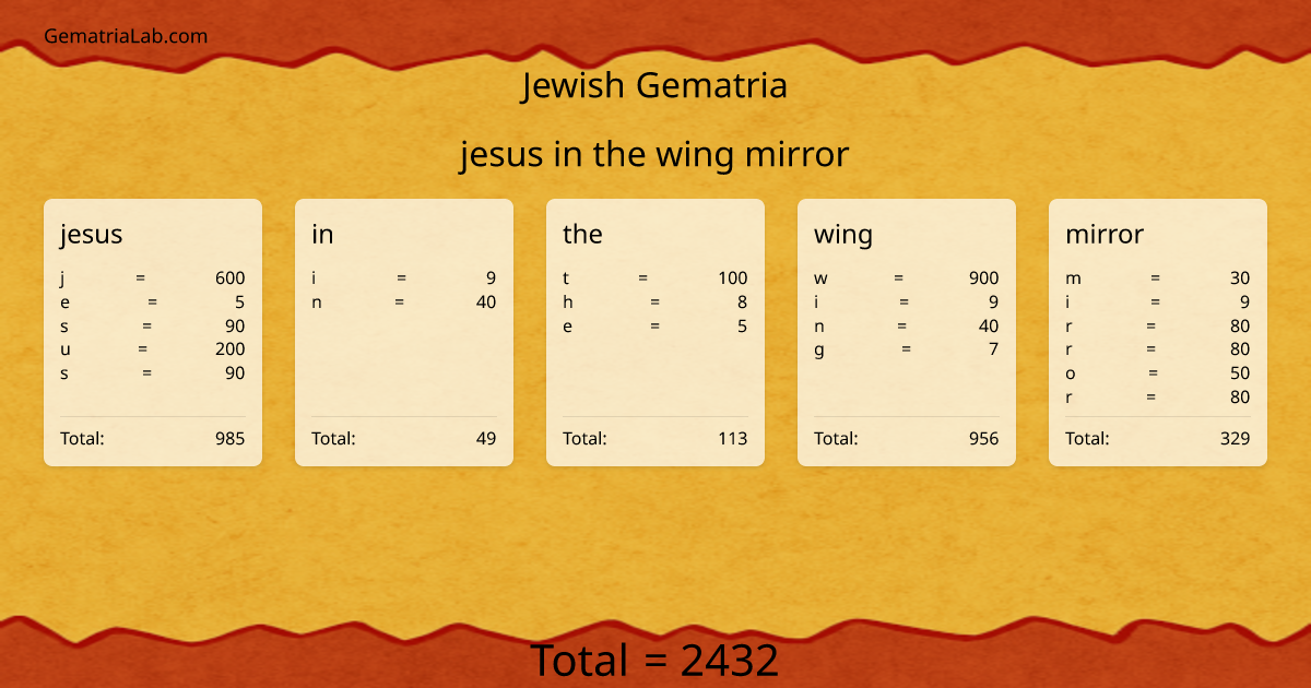 jesus in the wing mirror in jewish Gematria